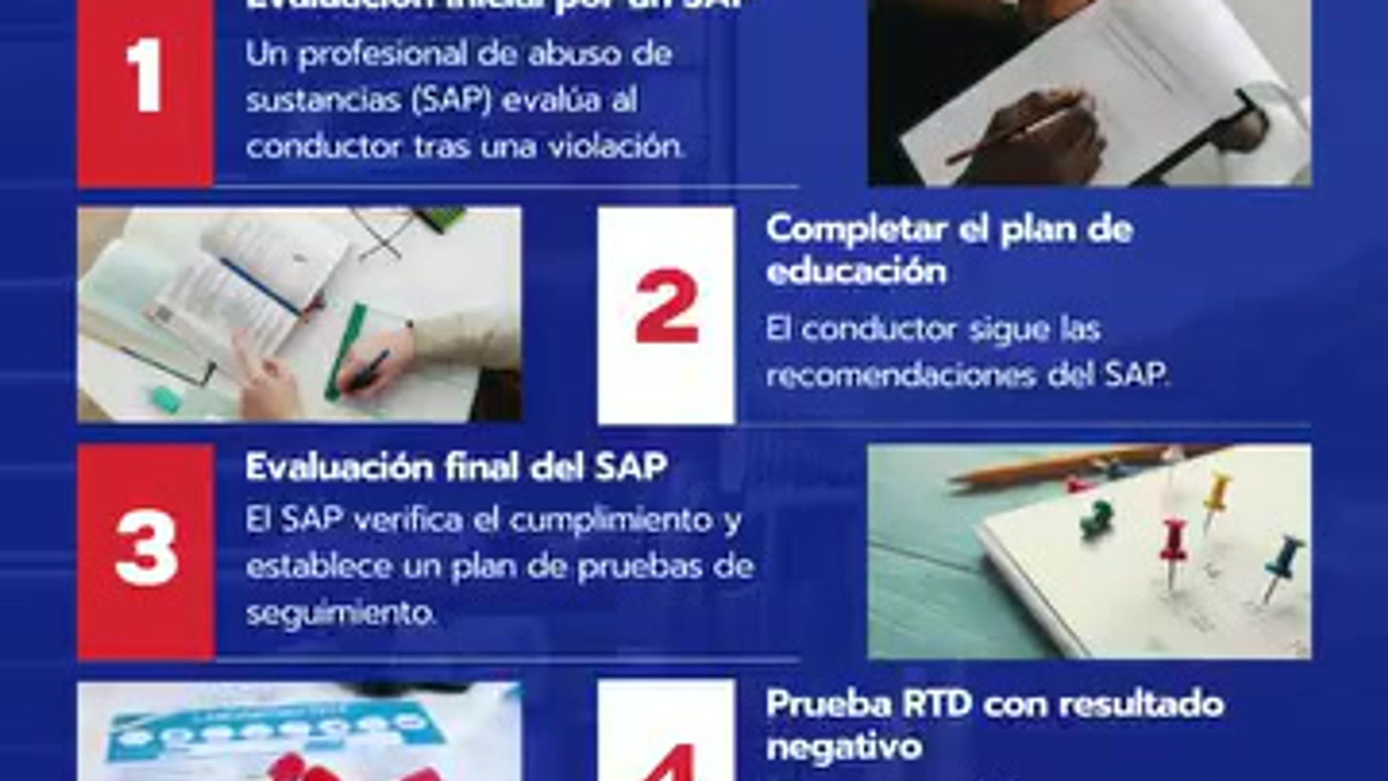 Pasos para completar el proceso de Return-to-Duty (RTD)